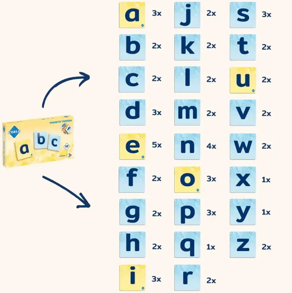 Coblo | Toppers | Kleine letters